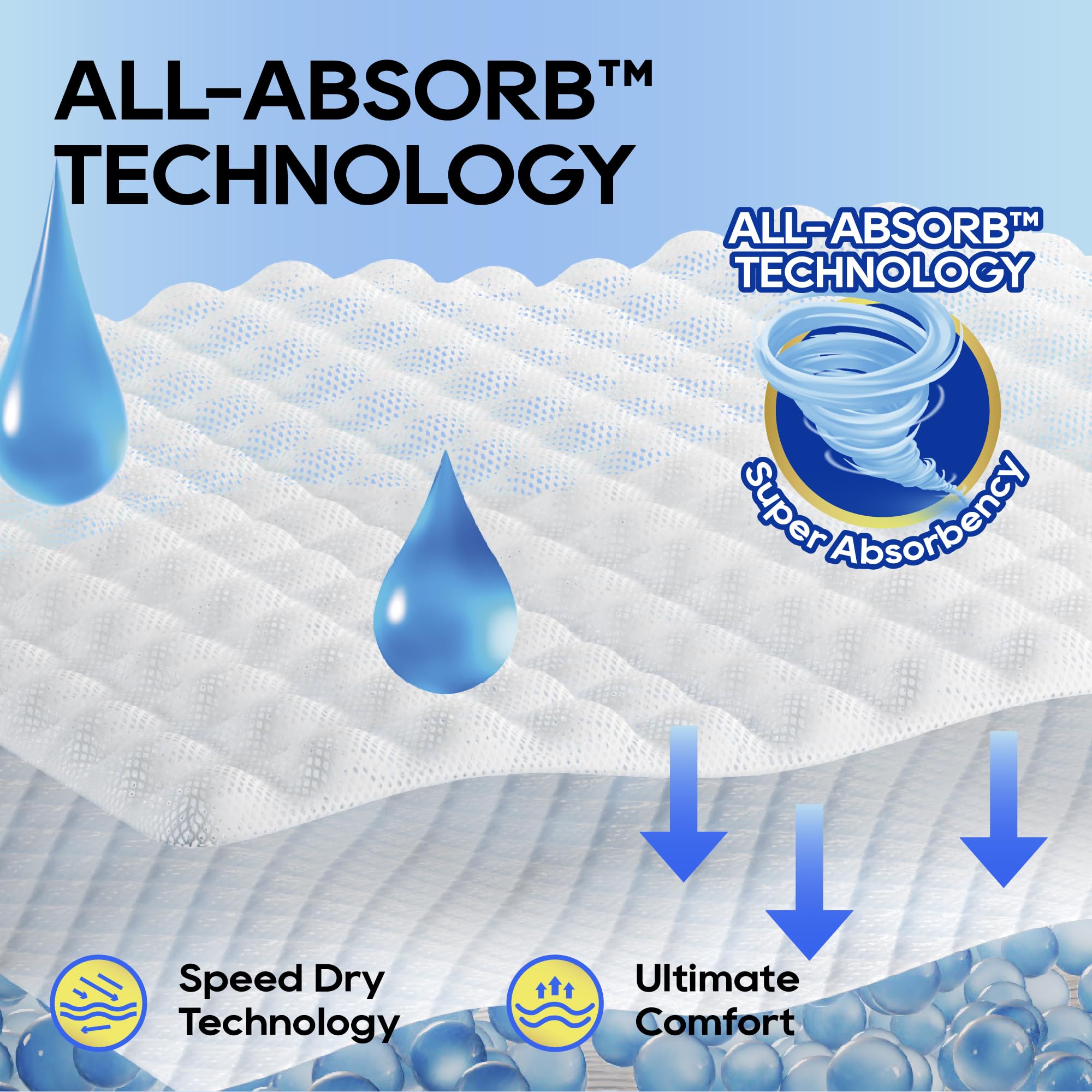 Honey Care waterproof PE film back prevents floor wetting during use.