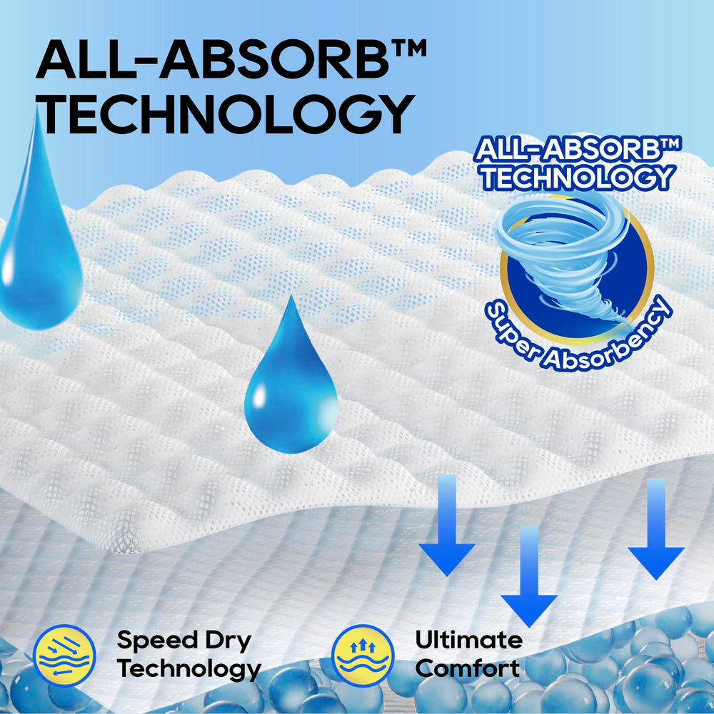 Honey Care waterproof PE film back prevents floor wetting during use.