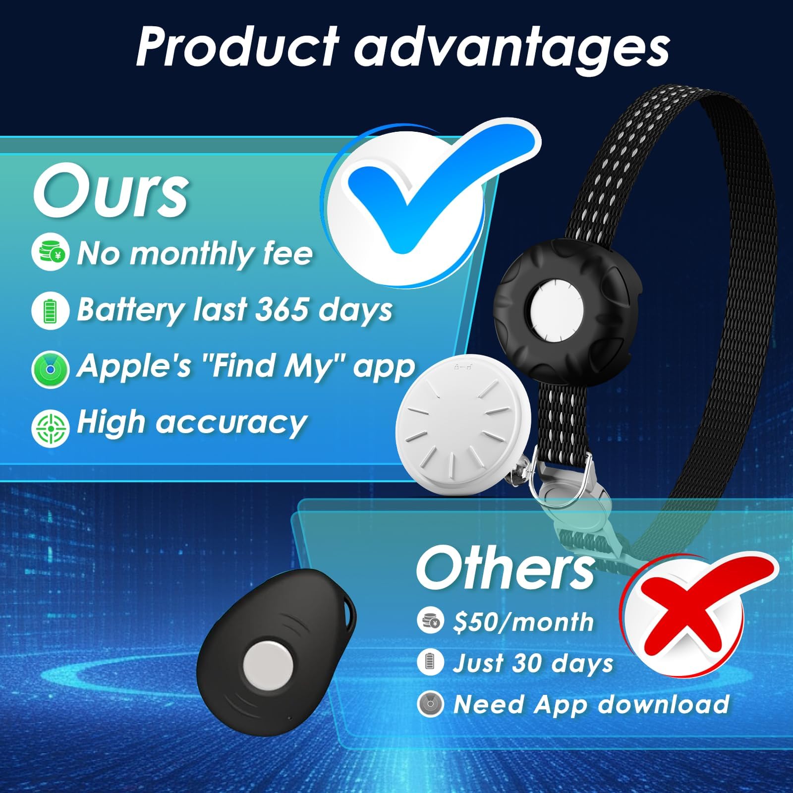 HONGTOP H waterproof design keeps tracking gear functional in wet conditions.