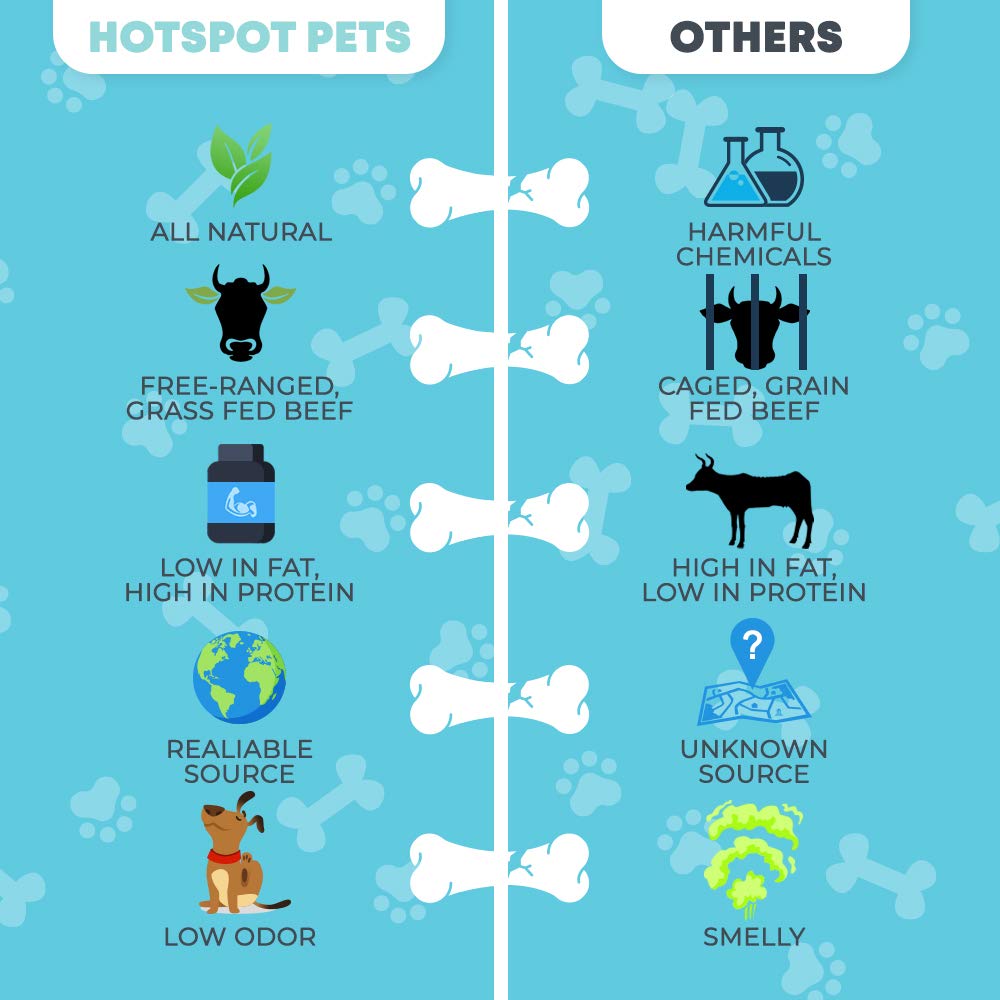 Hotspot Pets bully sticks for dogs—supports healthy chewing and dental routine.