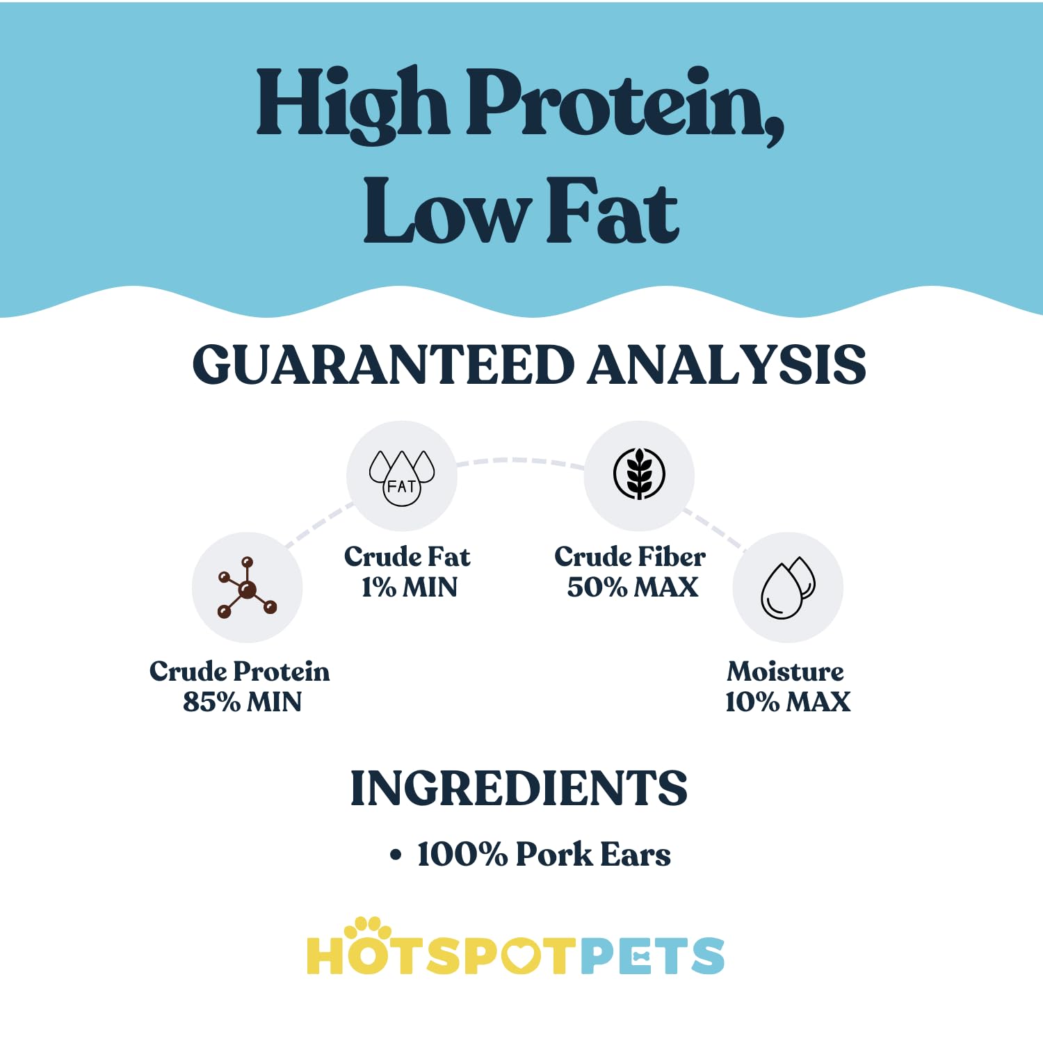 Hotspot Pets rawhide-free pig ears—healthy chewing alternative for dogs.