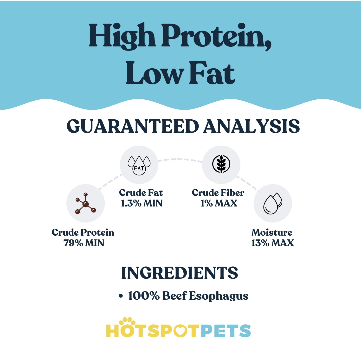 HotSpot Pets texture on esophagus chew supports dental engagement