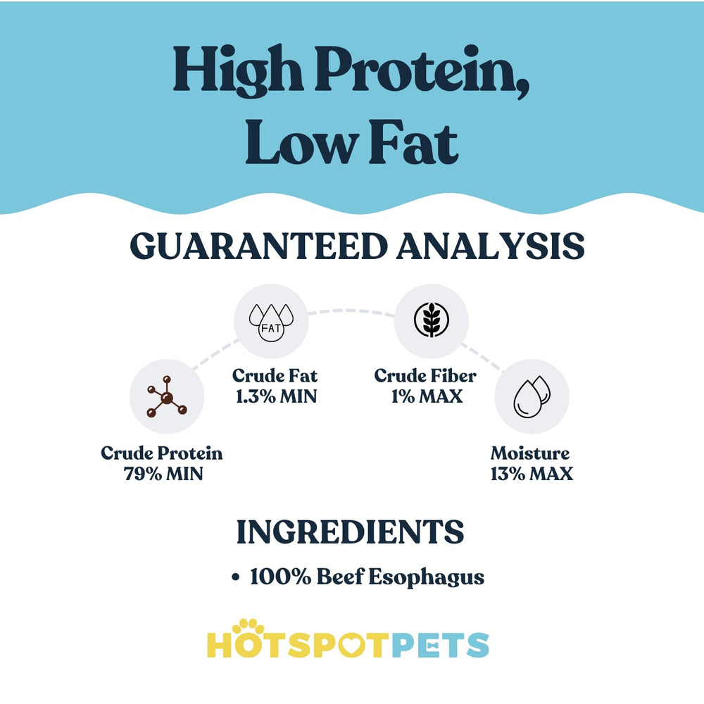 HotSpot Pets texture on esophagus chew supports dental engagement
