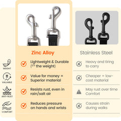 HOWGO dual-slip-leash-setup shows adjustable lengths for comfortable two-dog strolling