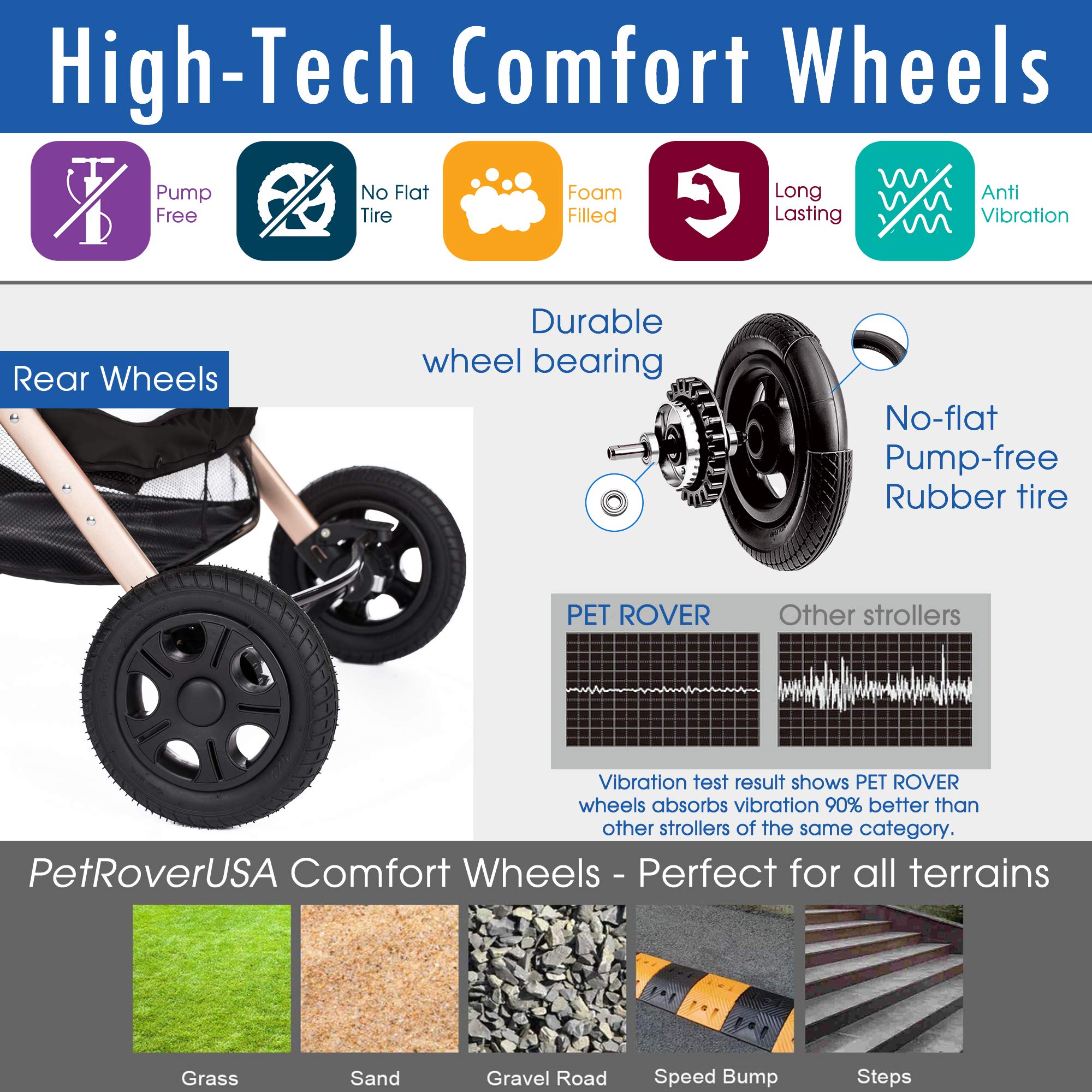 HPZ Pet Rover aluminum frame with gold finish resists rust.