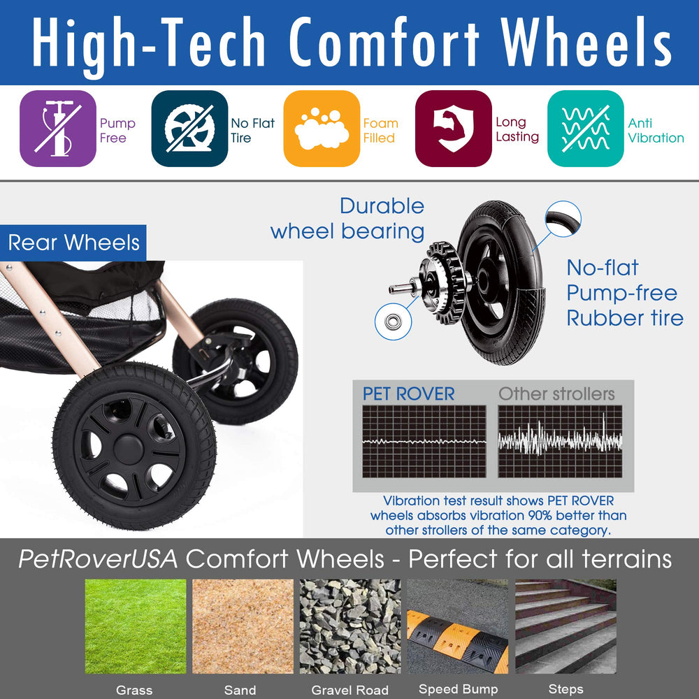 HPZ Pet Rover aluminum frame with gold finish resists rust.