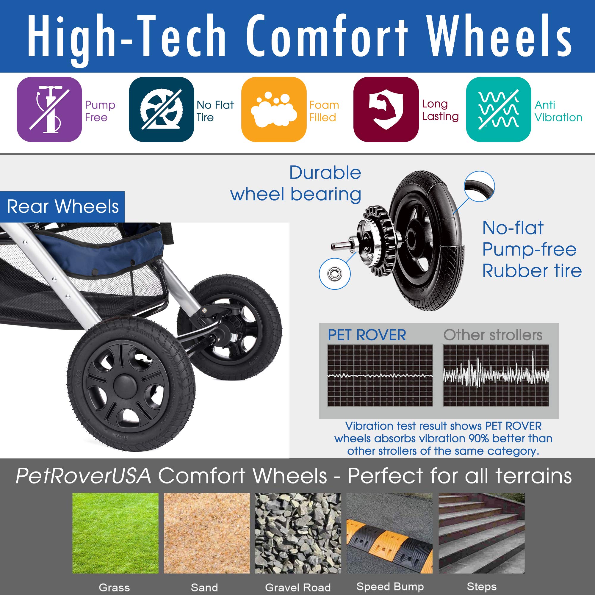 HPZ Pet Rover convertible compartment demonstrates versatile sizing for different pets.
