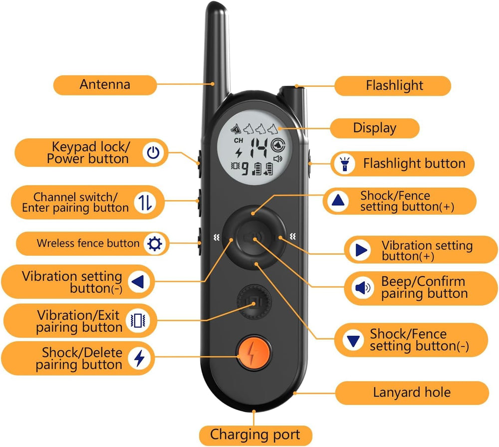HTCUTO X3 anti-misoperation keypad lock with LED ensures reliable operation.