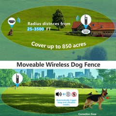 HTCUTO X3 remote range control demonstrates long-distance command reinforcement.