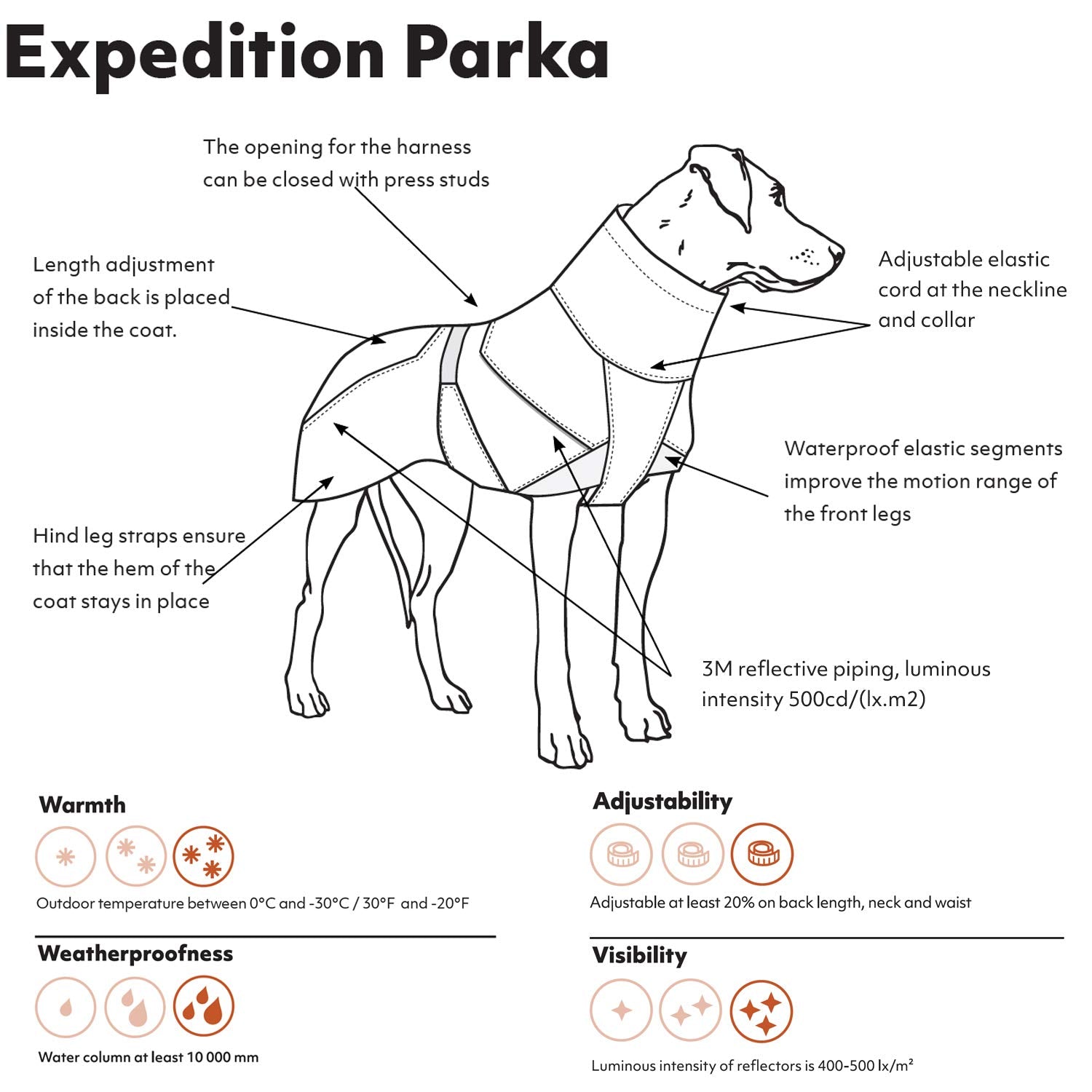 Hurtta Expedition Parka Bilberry adjustable neckline and fit close-up for secure comfort
