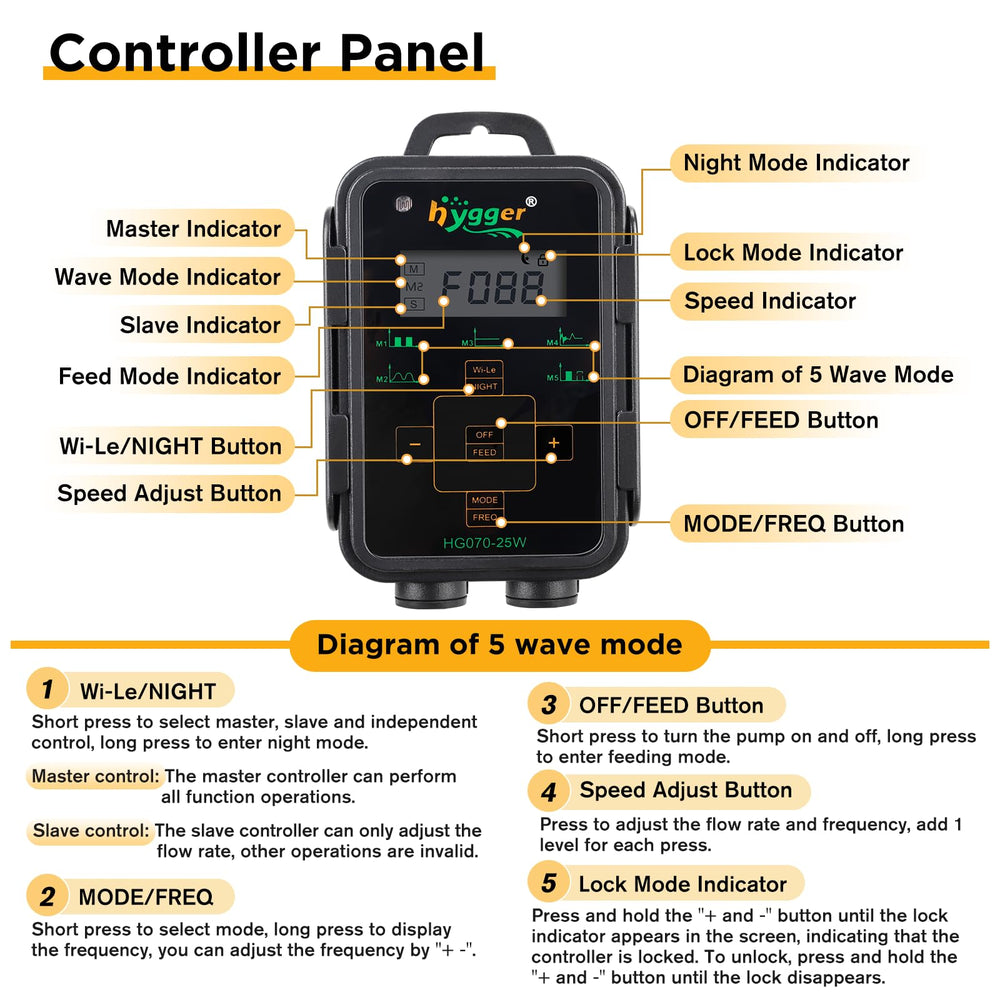 Hygger supports up to 135 gallons with 18W power and 1850 GPH flow.