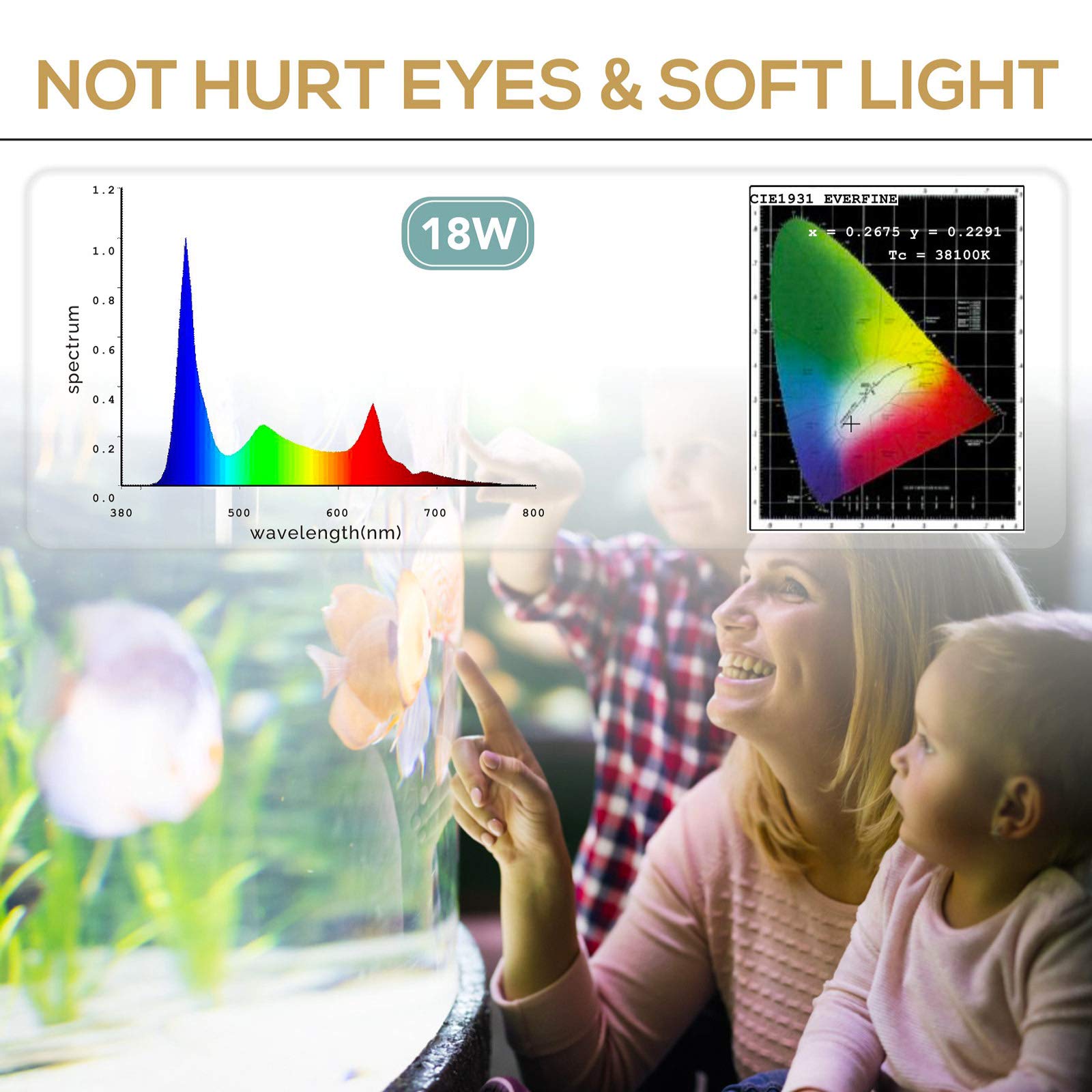 Hygger 18W aquarium light in daylight mode brightens planted tanks