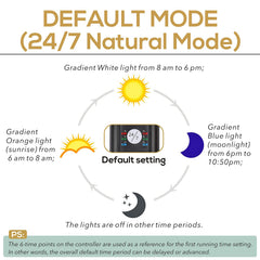 Hygger 26W LED light DIY mode interface demonstrates timer and color options.
