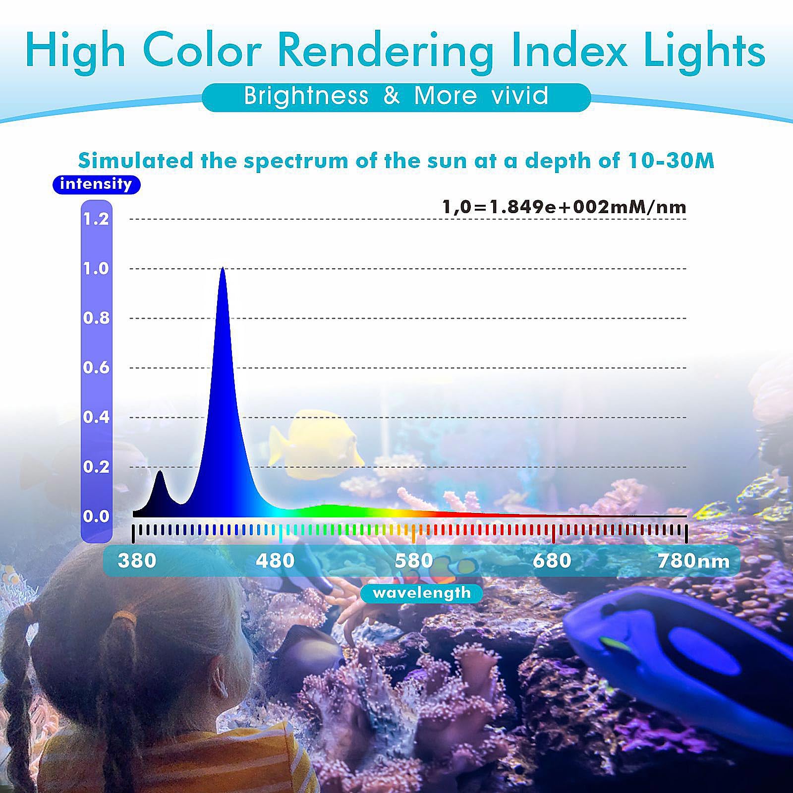 Hygger 30W reef light timer function demonstrates flexible daily cycles