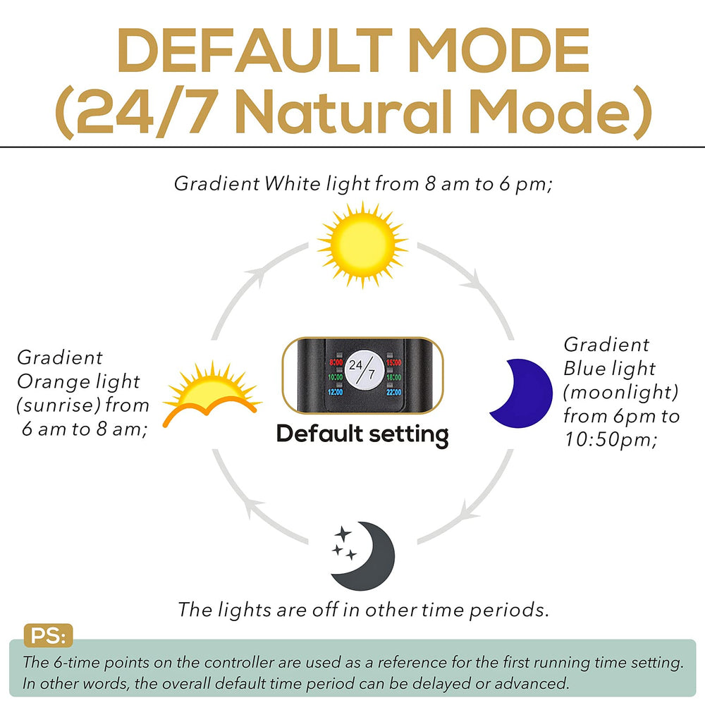 Hygger DIY mode panel highlights customizable timer color and brightness