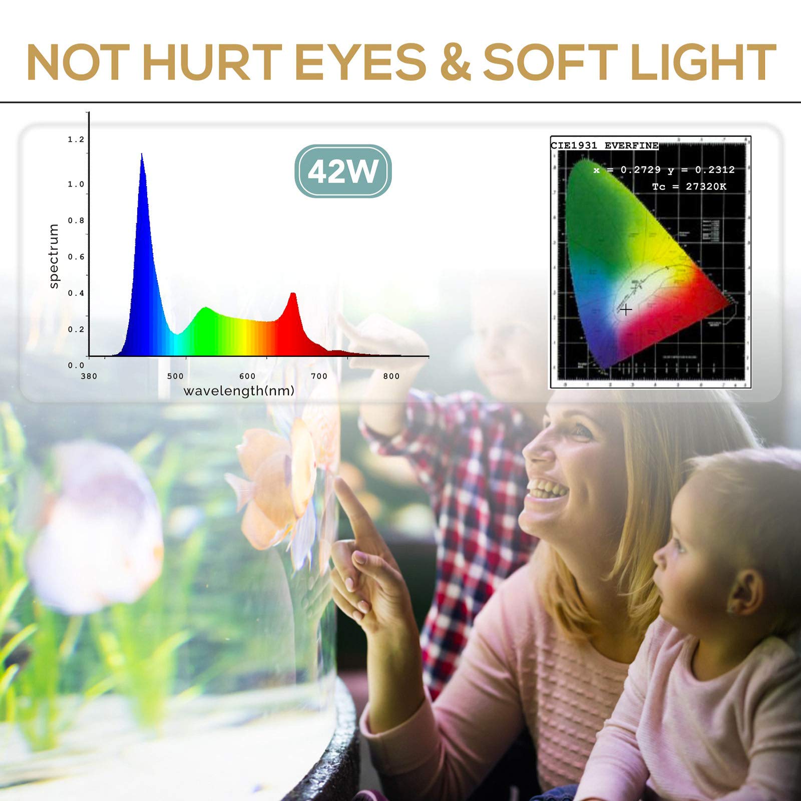 Hygger high-CRI LEDs deliver natural-looking light for eyes and fish
