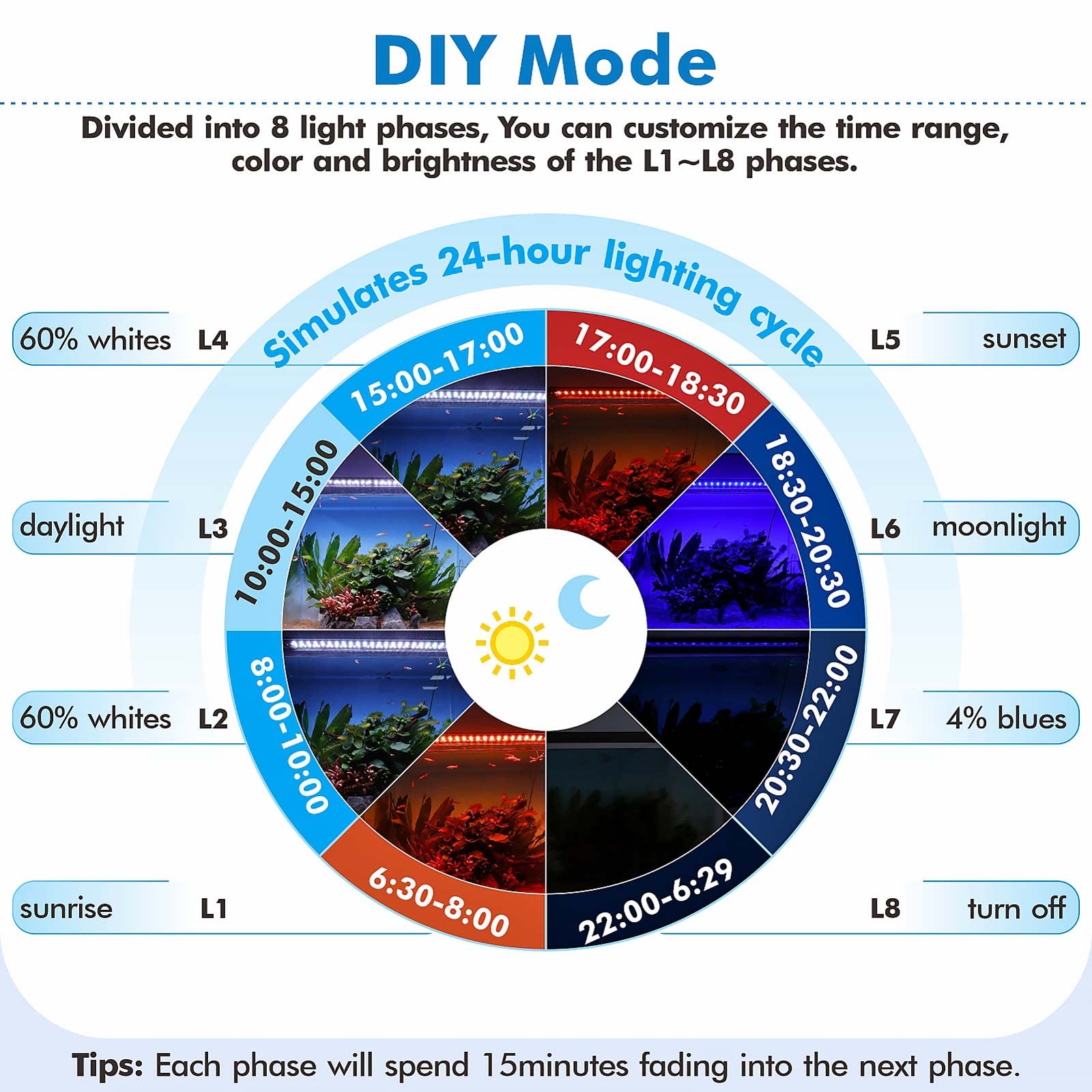 hygger Advanced Remote Light full-spectrum view highlights seven colors for versatile growth.