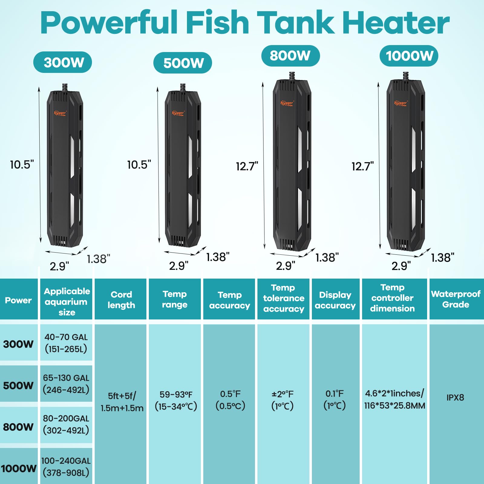 Hygger advanced temperature control reduces energy use with smart cycling.
