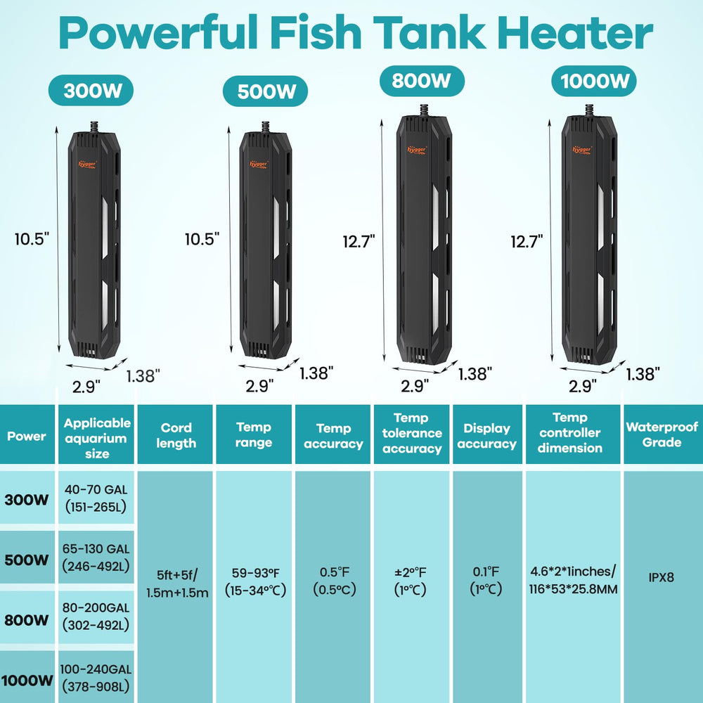 Hygger advanced temperature control reduces energy use with smart cycling.