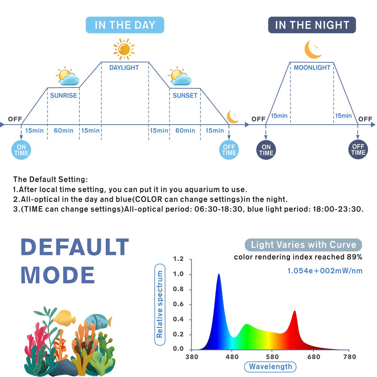 hygger aquarium LED light color cycle highlighting mood lighting and color options.