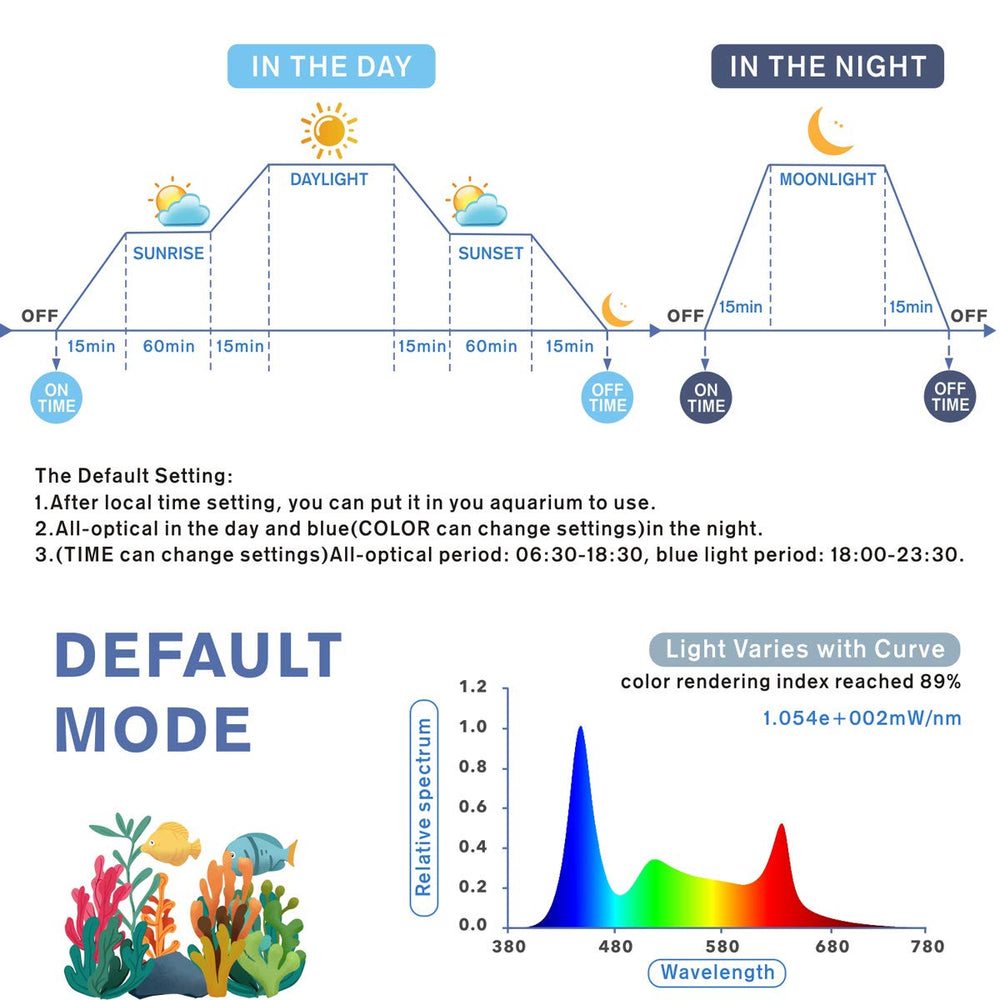 hygger aquarium LED light color cycle highlighting mood lighting and color options.