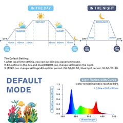 hygger aquarium LED light color cycle highlighting mood lighting and color options.
