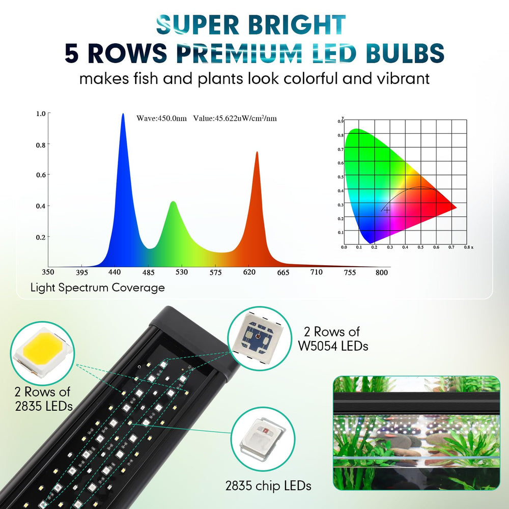 Hygger aquarium light remote control use highlights easy mode switching.
