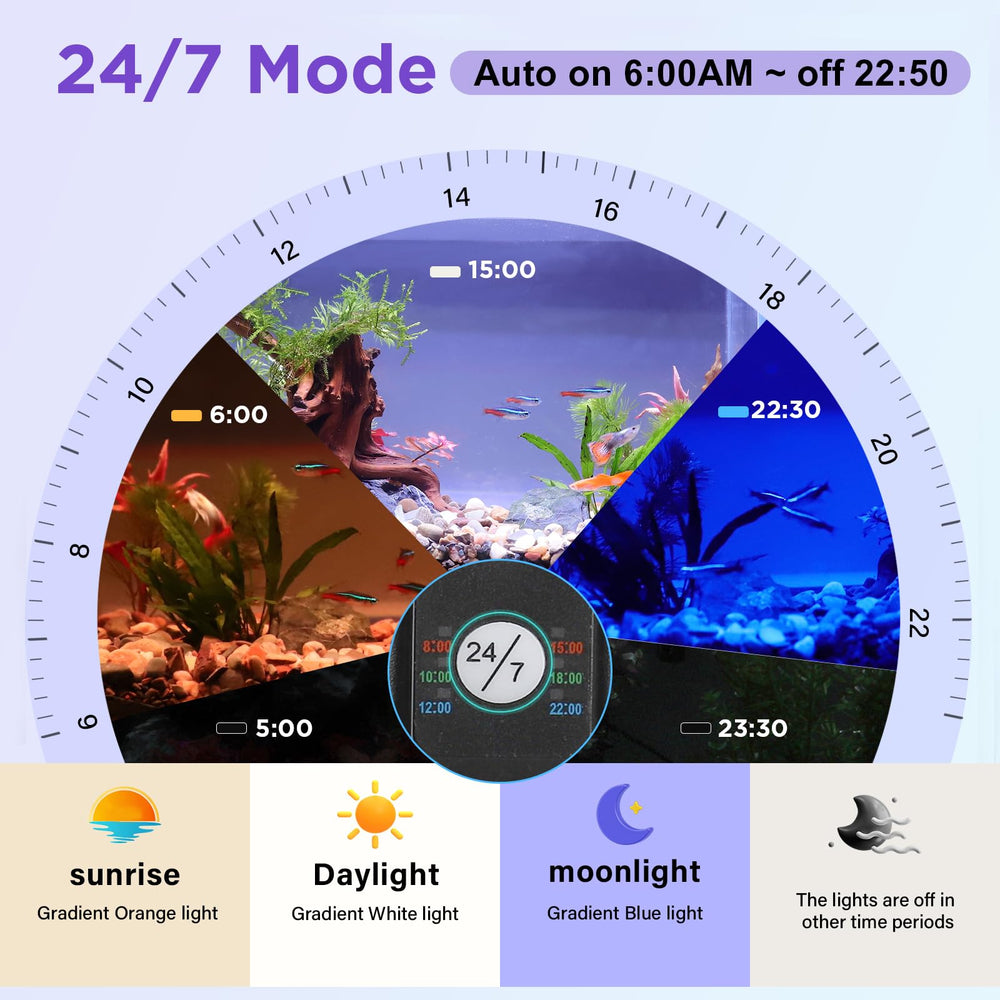 Hygger aquarium light demonstrates sunrise daylight moonlight for natural day-night ambiance.