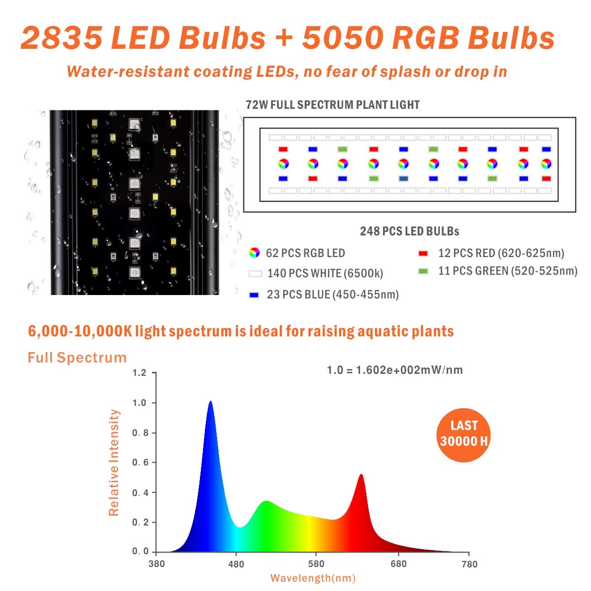hygger aquarium light sunrise sunset programming eases daily routine with gradual transitions.
