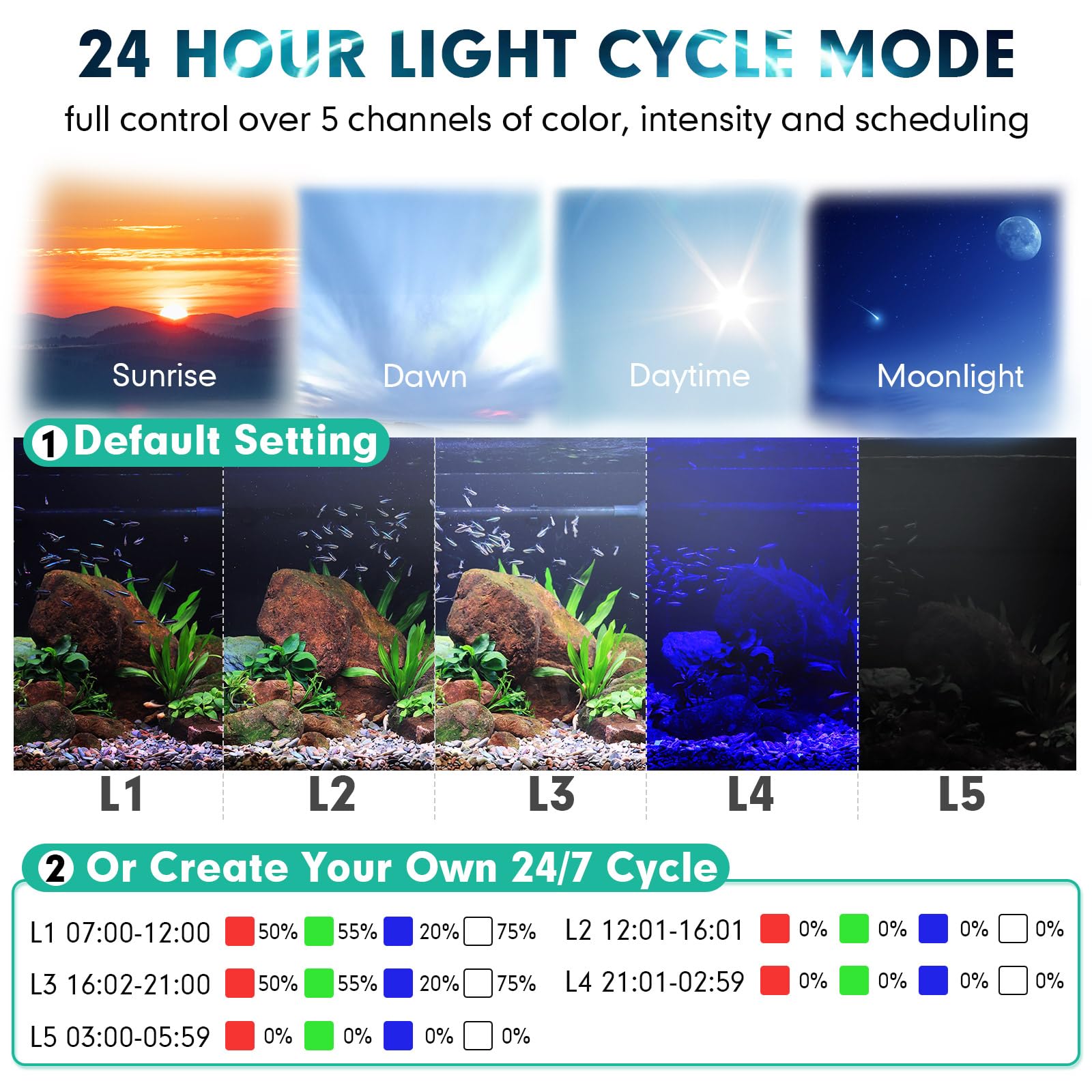 Hygger aquarium planted tank illuminated shows plant-friendly spectrum.
