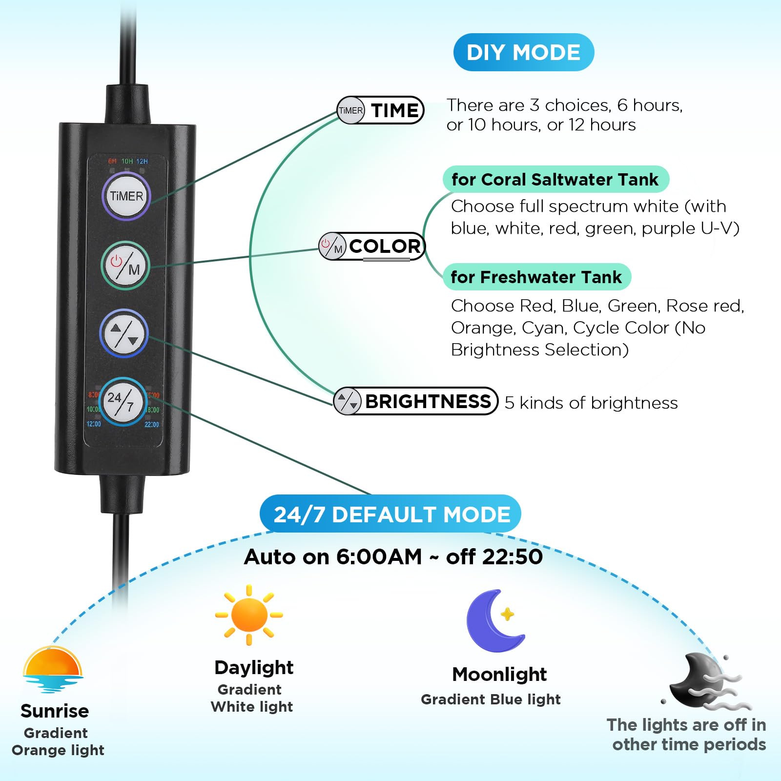 Hygger Clip-On DIY Mode panel lets you customize time, brightness, and color