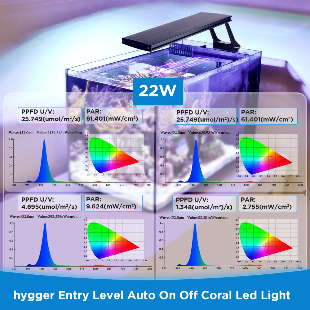 Hygger Clip-On Full-Spectrum LED delivers vibrant colors with eye-friendly lighting