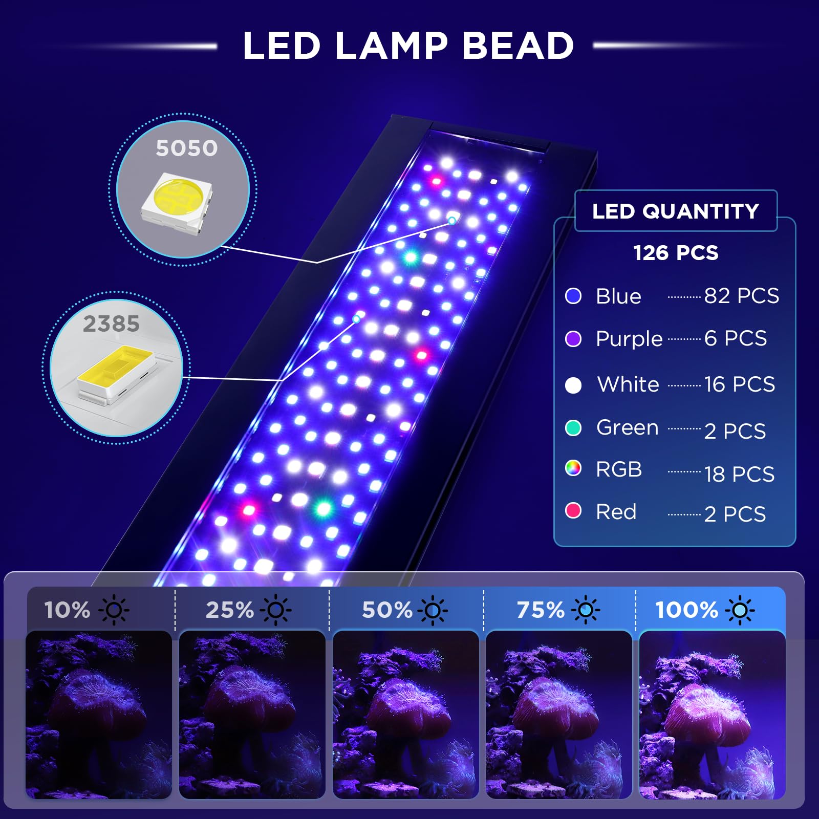 Hygger Clip-On Moonlight LED offers gentle blue night glow for nocturnal viewing