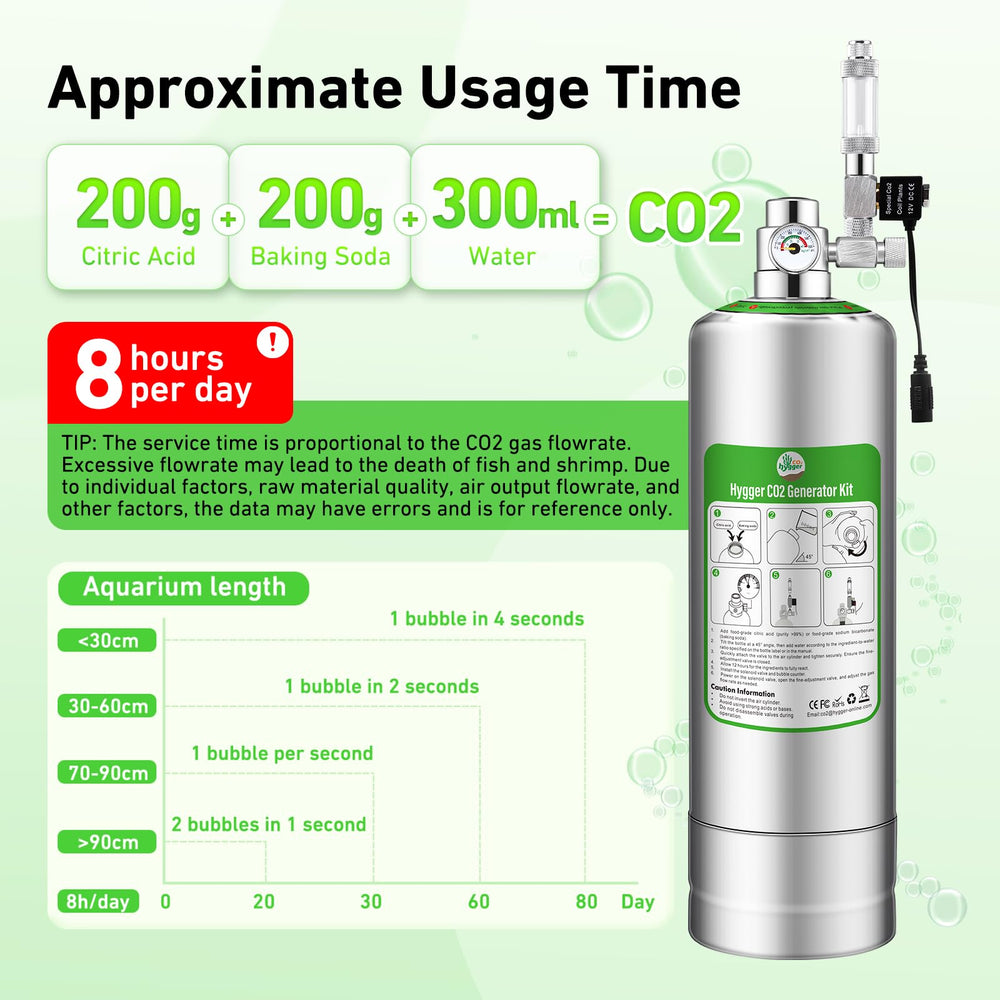 Hygger CO2 12V solenoid image showing timer-ready operation for scheduling.