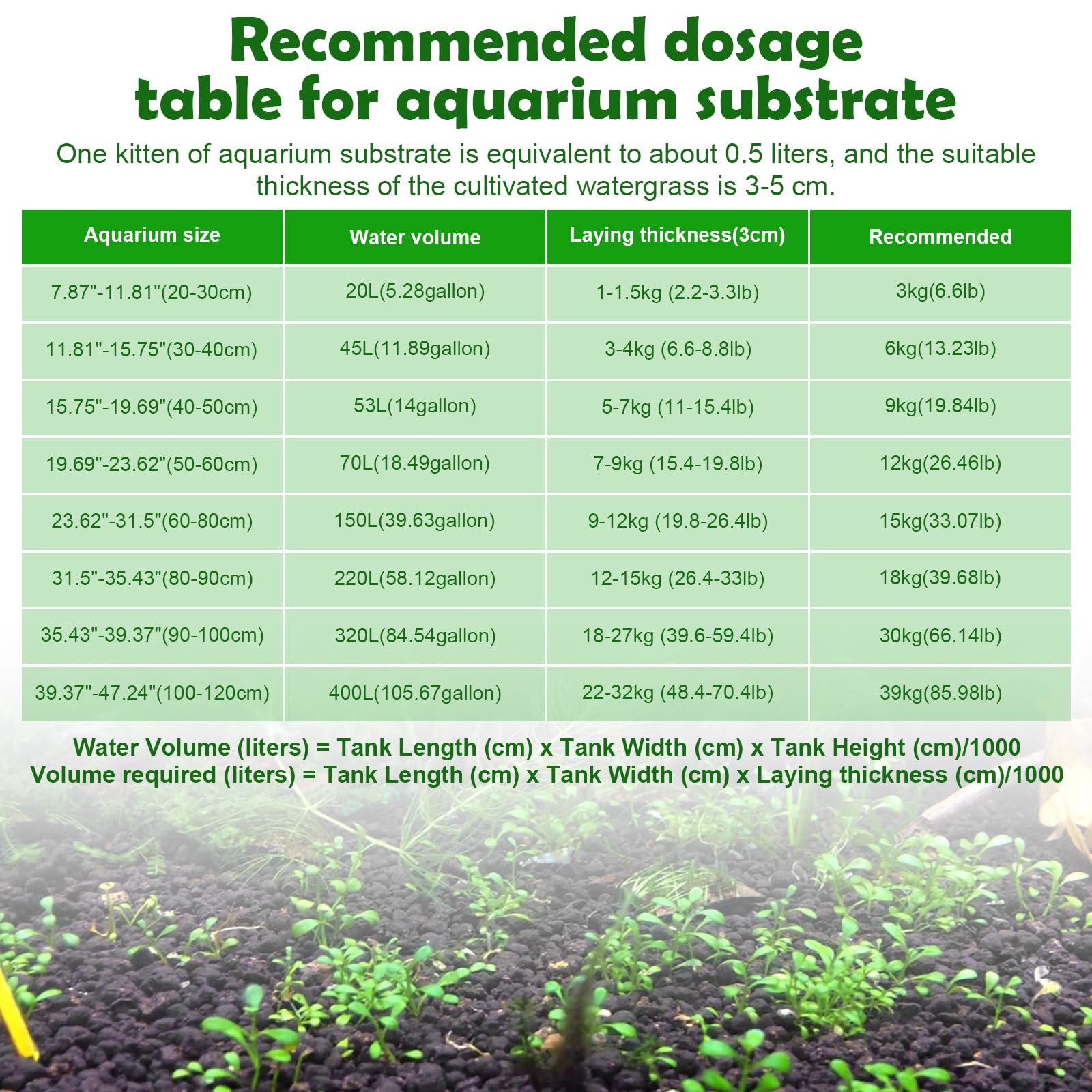 Hygger CO2 soil-safety-after-setup provides guidance to minimize stress.