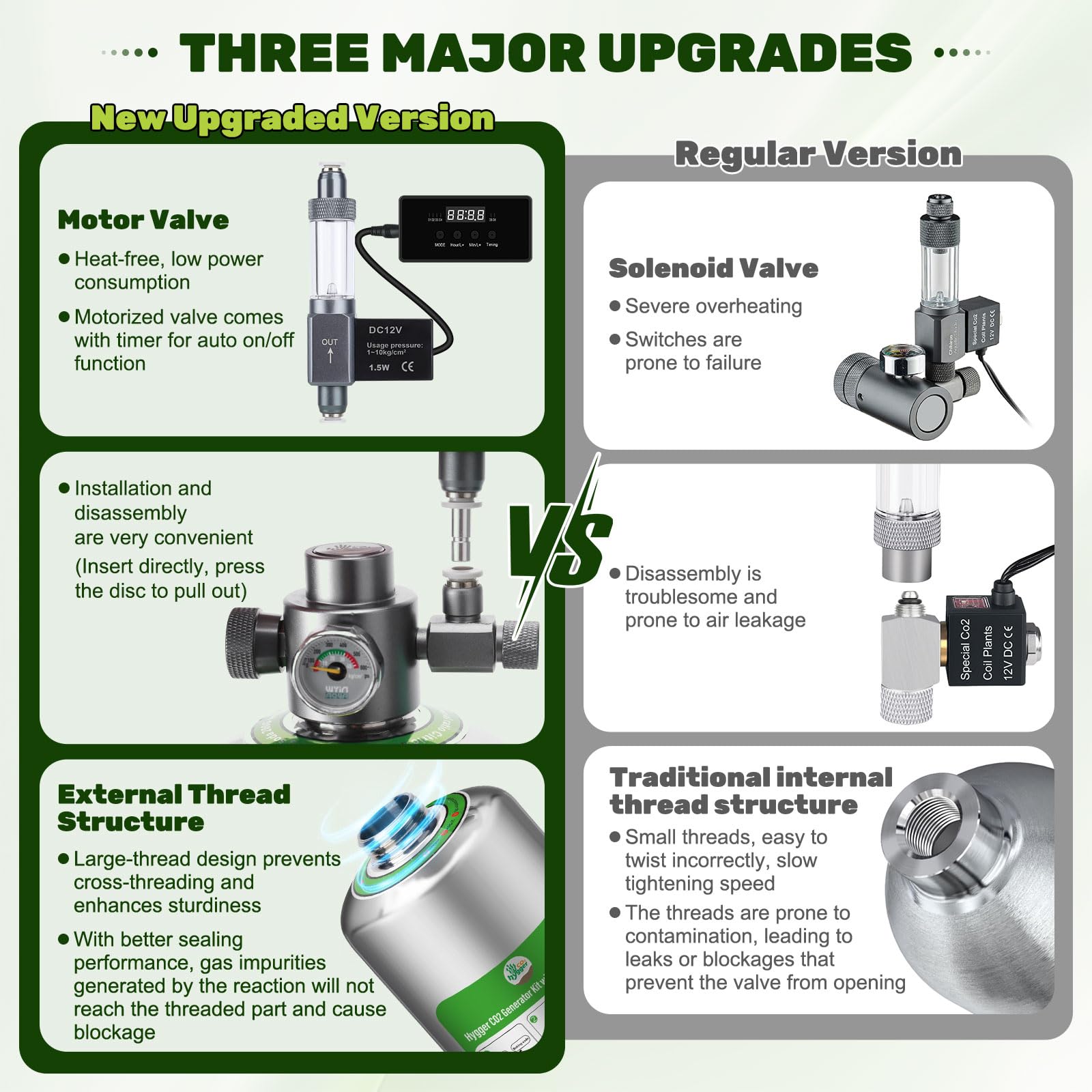 Hygger CO2 diffuser and bubble counter illustrate clean diffusion and accurate bubble measurement