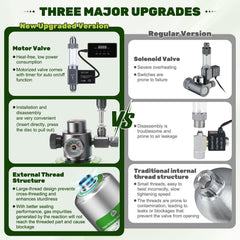 Hygger CO2 diffuser and bubble counter illustrate clean diffusion and accurate bubble measurement