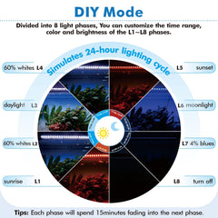 hygger day and moon light mode shown for day-night ambience in tank