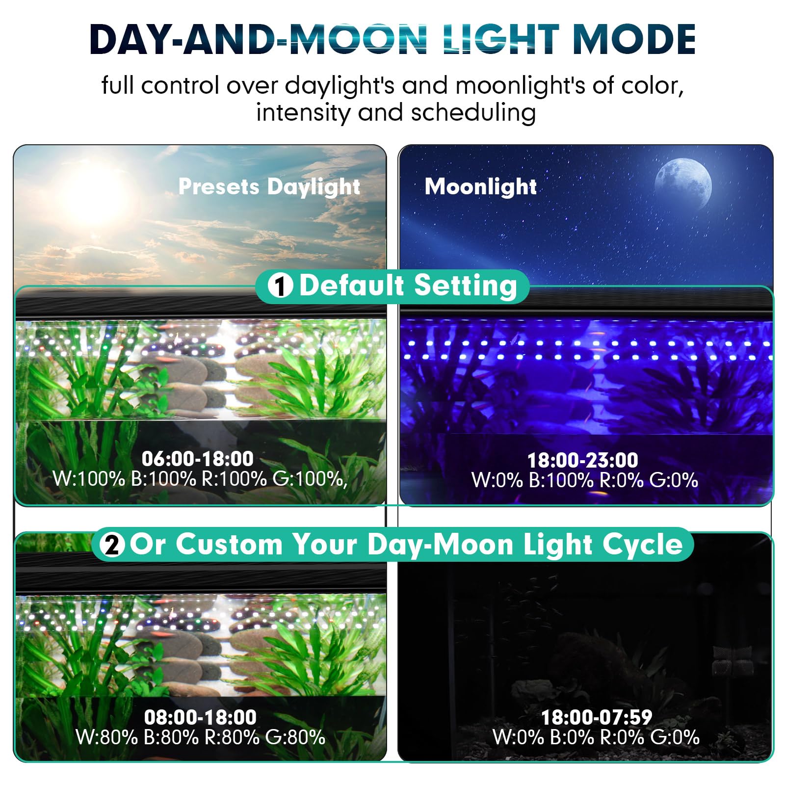 Hygger daylight moonlight mode demonstrates natural cycle for aquariums.