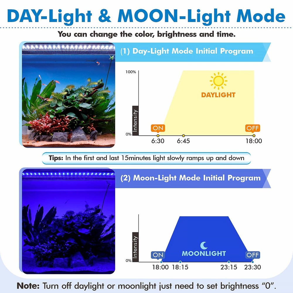 hygger full-spectrum aquarium light displaying vibrant color range for plants