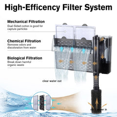 Hygger Hob Filter extendable intake-tube demonstrates customizable depth for deep tanks.