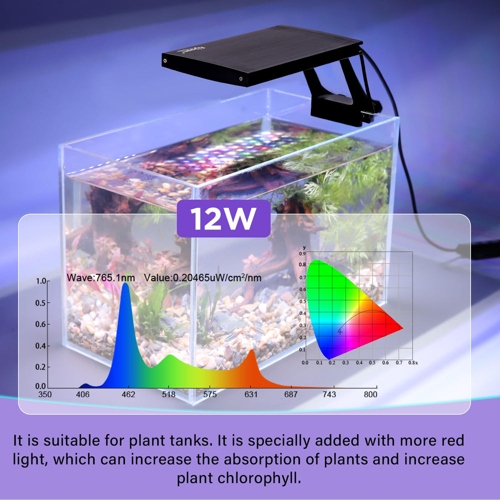 Hygger LED beads close-up highlights high CRI and long life.