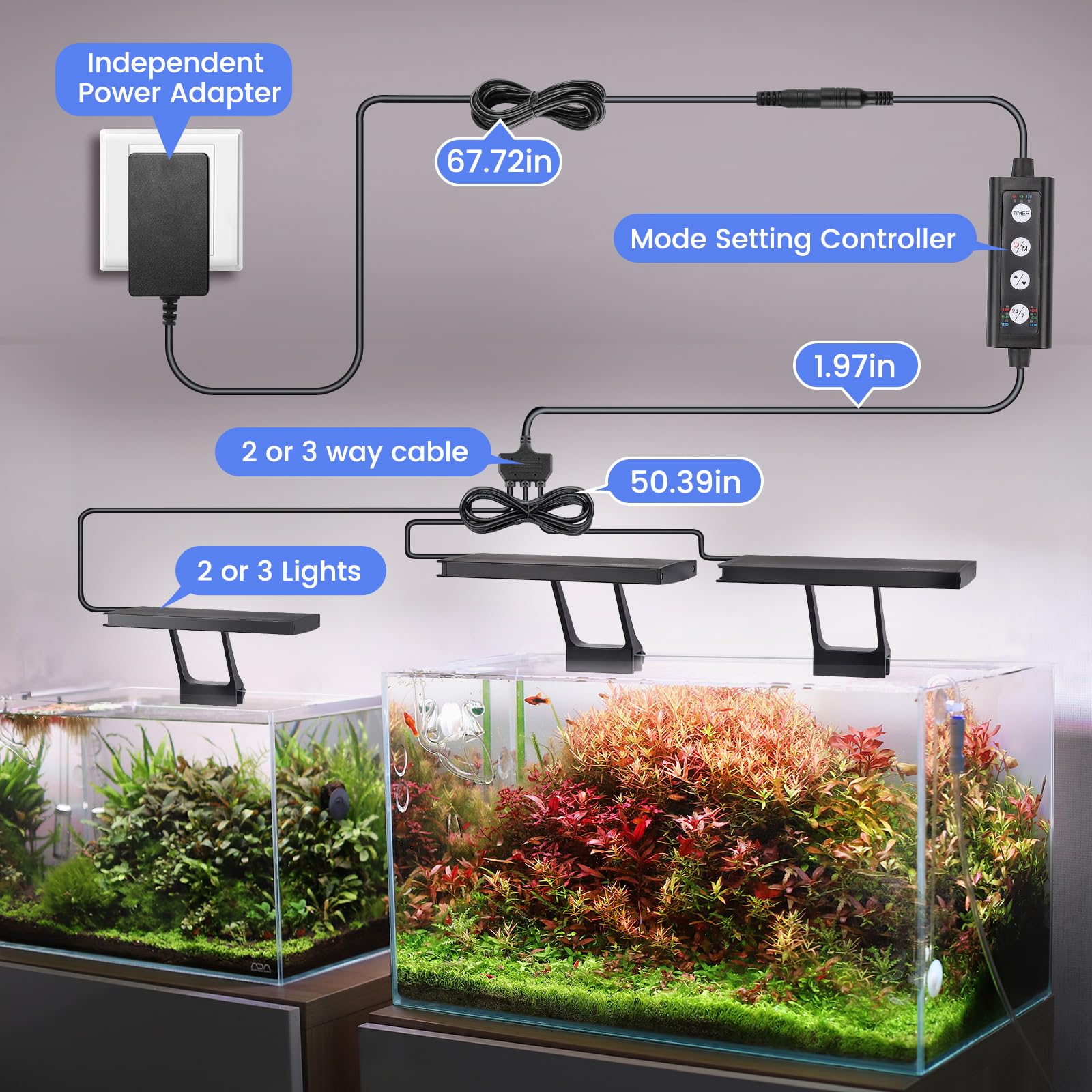 Hygger multi-channel controller keeps synchronized lighting across multiple fixtures for cohesive day-night cycles.