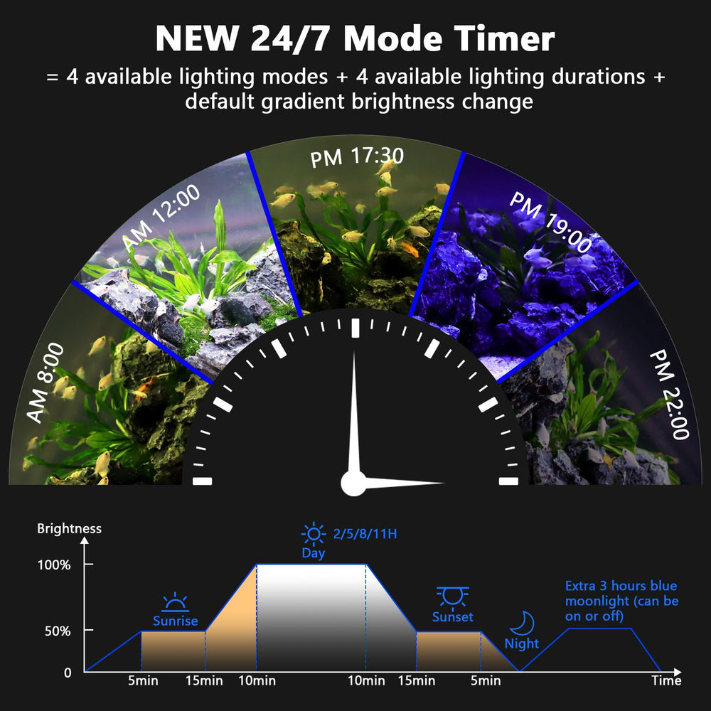 hygger New Mode timer LED aquarium light control panel detail for easy scheduling