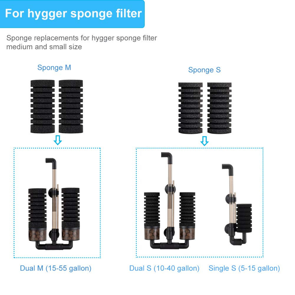 Brand hygger four sponges arranged for easy rotation during maintenance
