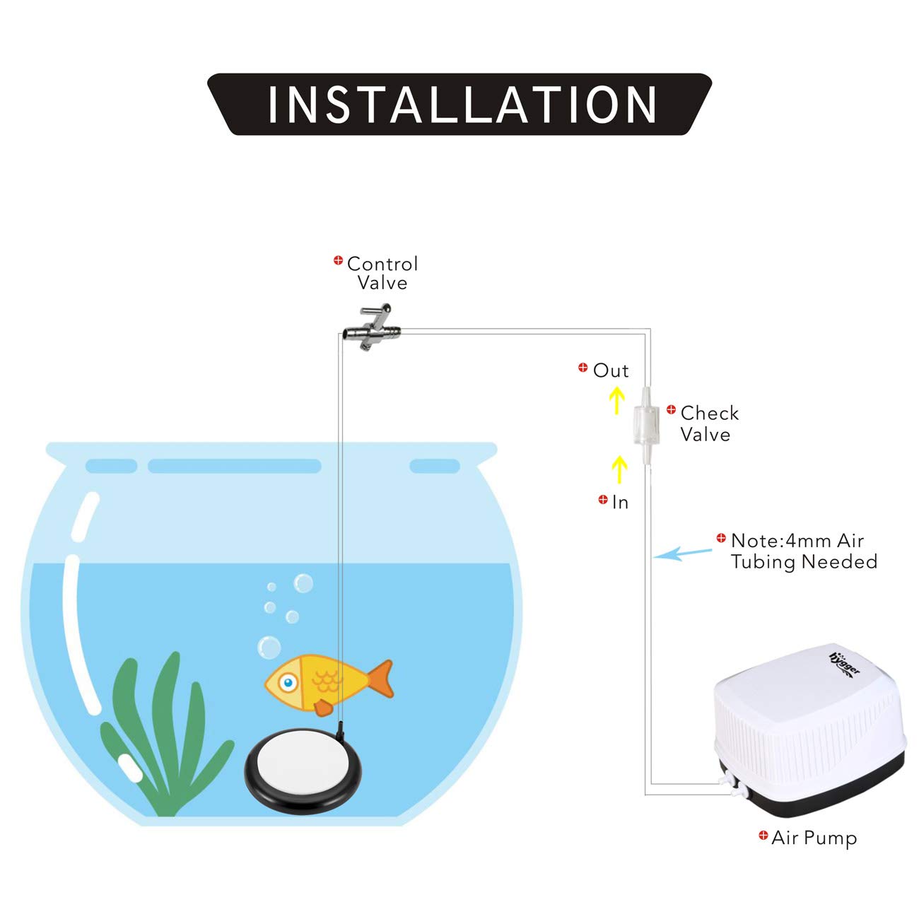 Hygger silent-operation shot highlights near-silent oxygen diffusion.