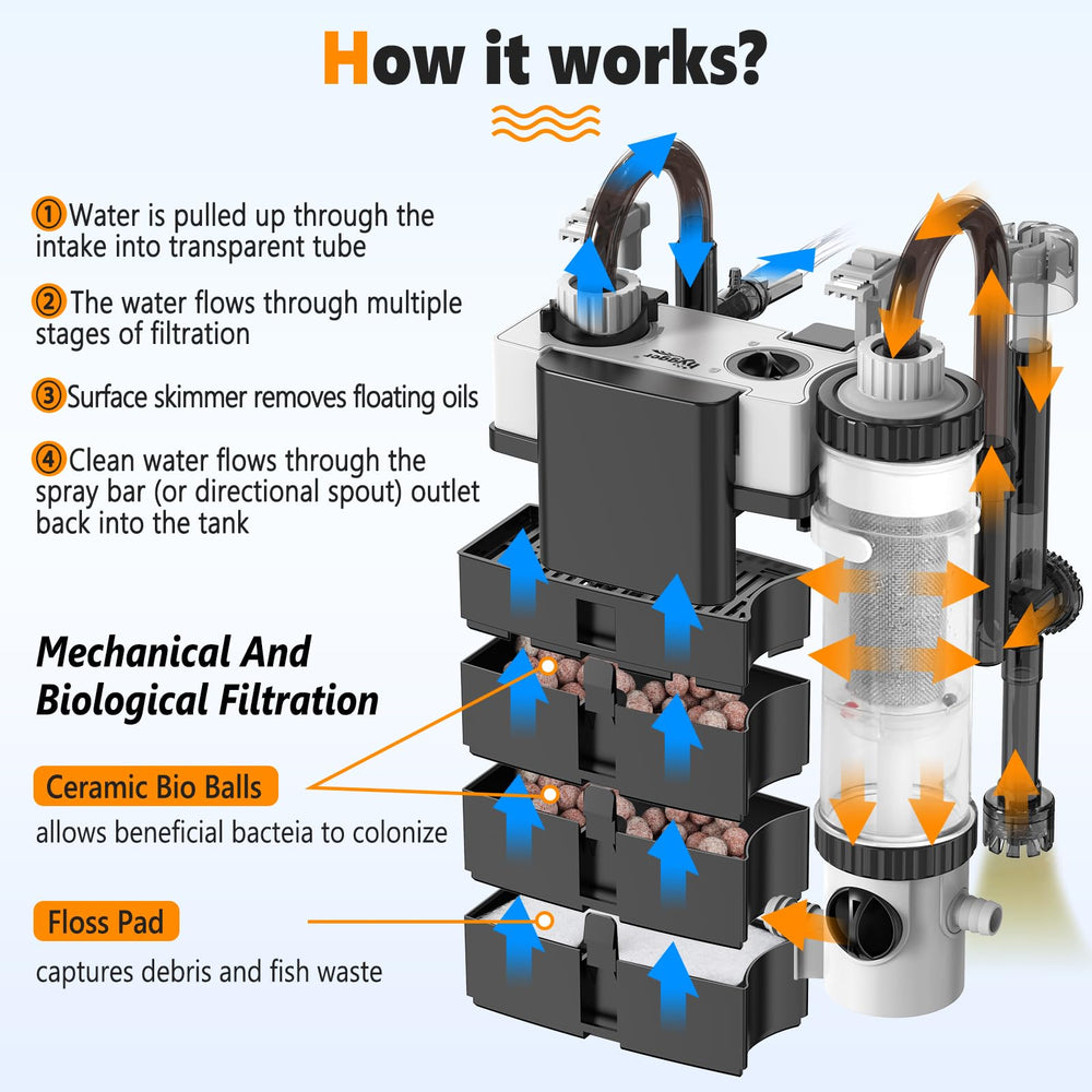 Hygger Surface Skimmer outlet image highlighting surface circulation.