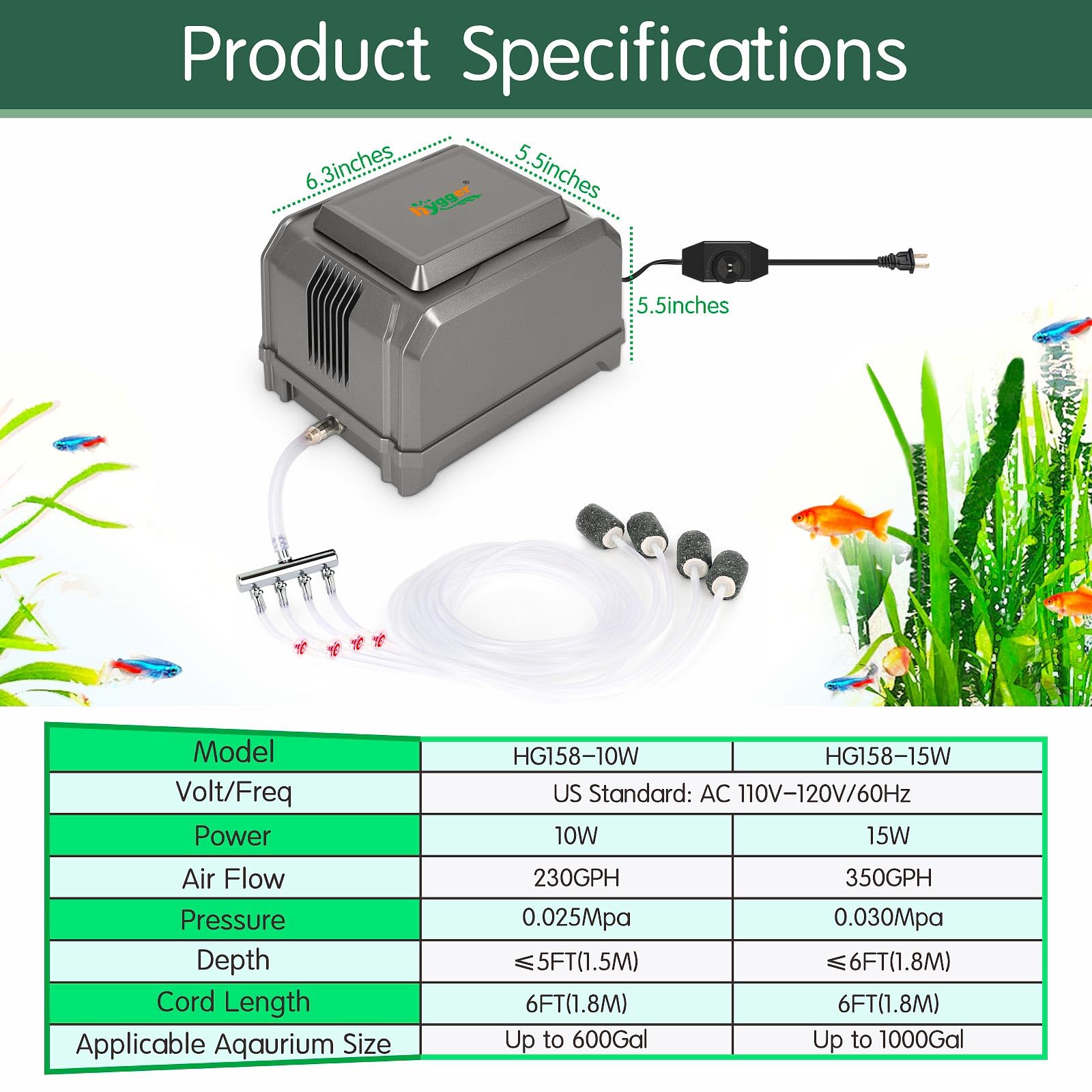 hygger Waterproof motor casing highlighting durable, splash safe operation