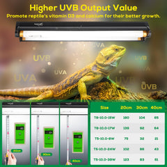 Hygger zoo UVB light bar 8W illuminates desert terrariums for bearded dragons and tortoises