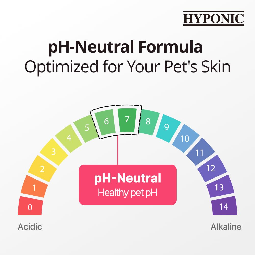 HYPONIC all-breeds formula safe for every dog.